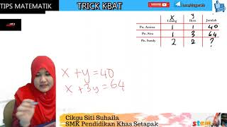 Cikgu Siti Suhaila - Teknik Menjawab Soalan KBAT Matematik