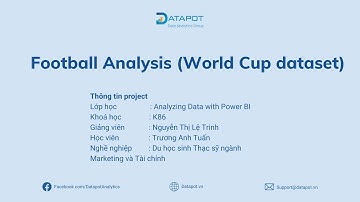 Power BI | Phân tích Bóng đá World Cup 2022 (Học viên Trương Anh Tuấn)