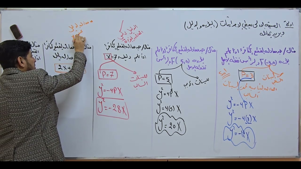 القطع المكافى الدرس الثاني