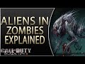 Vril and Vril-ya in Zombies Explained and Why Five is Important in the Storyline Explained