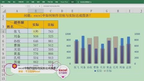 Excel教學 | Excel中一键制作目标与实际达成动态图表