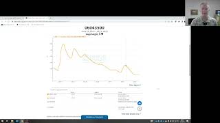 Watershed Hydro: The USGS NWIS online interface is being modernized v20230703