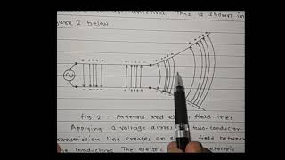 Unit 4 Topic 1 Antenna Basics