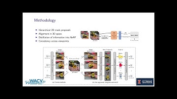 Open-NeRF: Towards Open Vocabulary NeRF Decomposition