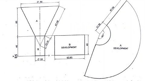 Development of Funnel
