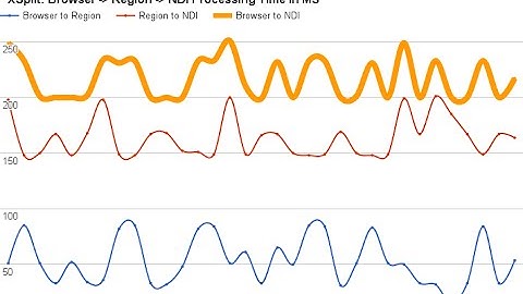 XSplit NDI Video Timing Test