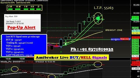 Best Amibroker Buy Sell Signal Software with Target & Stop loss | Amibroker Buy Sell Signal Software