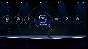 AWS re:Invent 2021 - Deep dive on Amazon S3 - Peter DeSantis Keynote | AWS Events