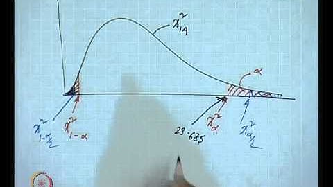 Mod-01 Lec-37 Hypothesis Testing