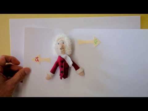 Visualize How Acceleration Affects Velocity and Speed | Doc Physics