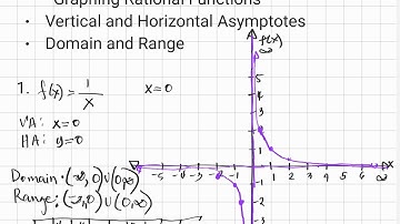Graphing Rational Functions- Part I Grade 11- General Mathematics