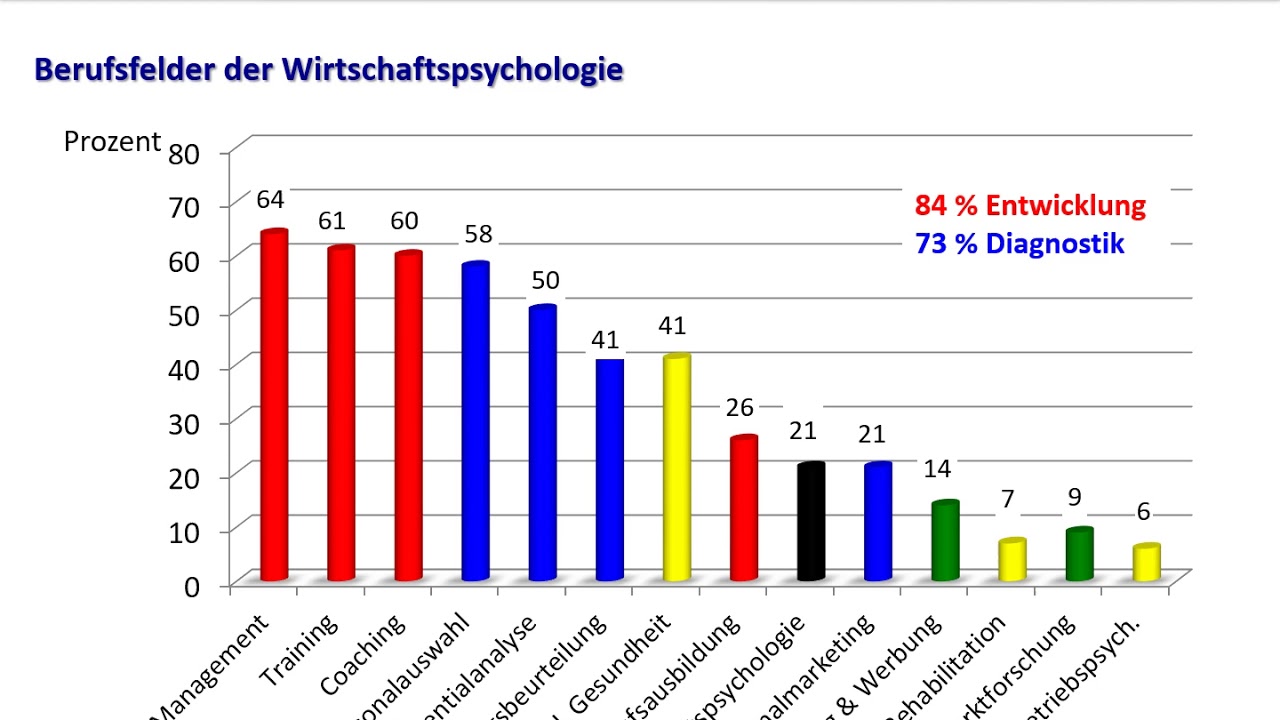 Get Marketing Management Studium Nc Pictures
