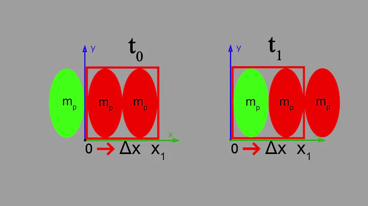 Easiest Approach to Derive the Governing Equations of Fluid Flow - Continuity Equation