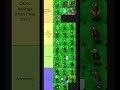 Ranking all the zombies in pvz 1 based on difficulty