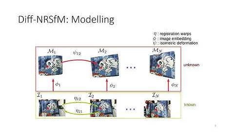 Local Non-Rigid Structure-From-Motion From Diffeomorphic Mappings