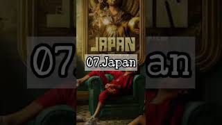 Top 10 Upcoming Pan India Movies 2023-2024 Part-2