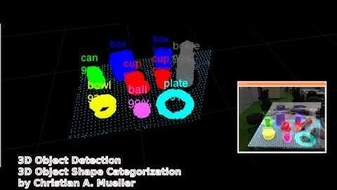 3D Object Detection and Object Shape Categorization
