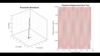 Foucault's pendulum