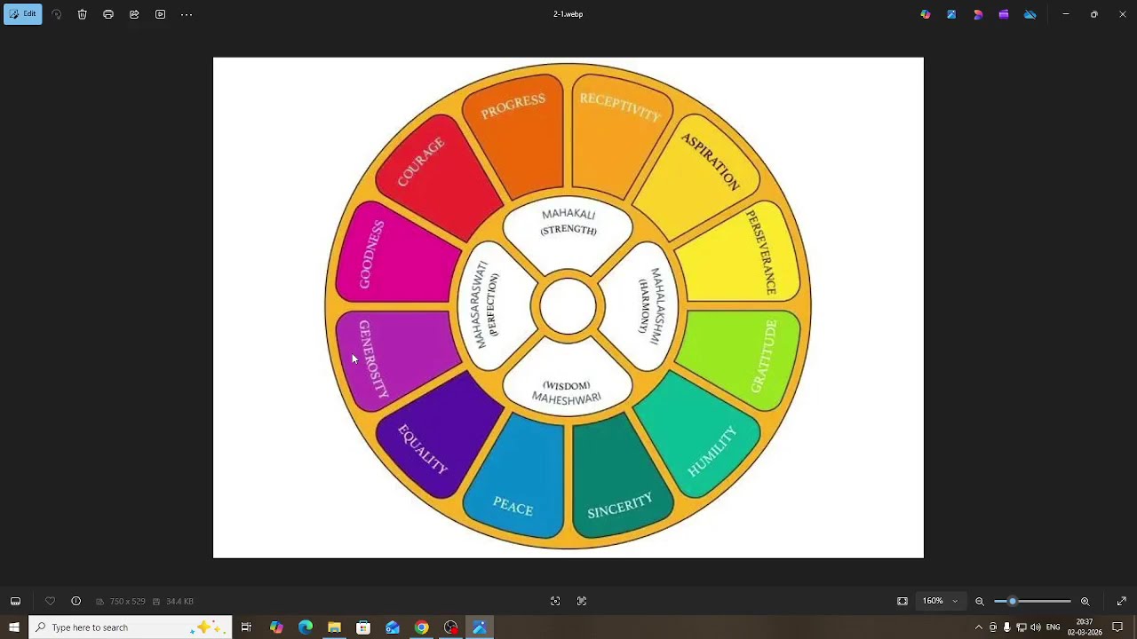 Significance of The Festival of Holi by Dr Rima Ghosh