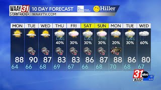 A Look at the Work Week Forecast Ahead