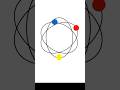 PowerPoint tutorial | PowerPoint circle animation