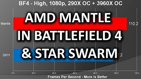AMD Mantle Battlefield 4 & Star Swarm Performance and Thoughts