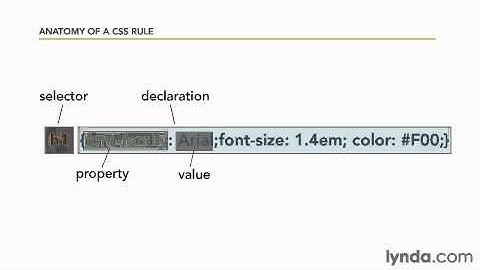 Adobe Dreamweaver Tutorial - CSS Rule