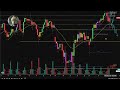 “The Market Story -Levels That Matter”
