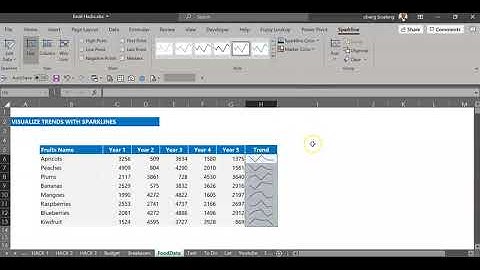 Visualize data with Sparklines