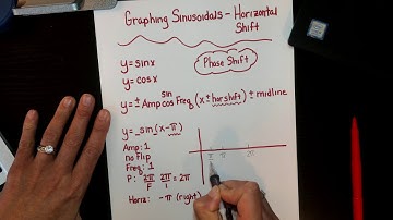 Horizontal (Phase) Shift Sinusoidal Functions