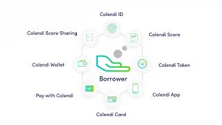Colendi Ecosystem