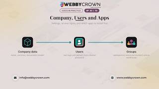 Odoo Setup: Company, Users, Apps and Access Rights | Odoo in Practice EP02 screenshot 2