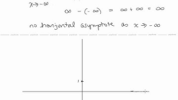 Calc I Lesson 20 Curve Sketching