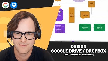 Design file-sharing system like Google Drive / Dropbox  (System design interview with EM)