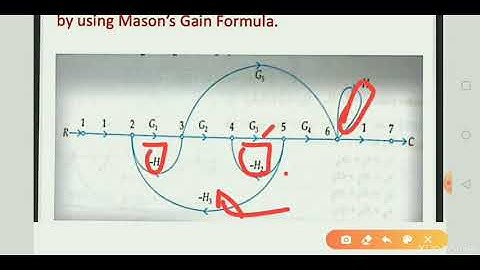 SAITM B.Tech EE SEM 6 CONTROL SYSTEM ENGINEERING UNIT 2 LECTURE   9