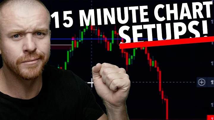 15 minute Chart Setups To Day Trade! - DayDayNews