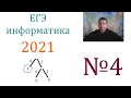 ЕГЭ по информатике 2021 - Задание 4 (Условие Фано)