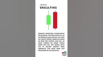 Day 4 - Top 5 Candlestick Patterns📈 Every Trader Must Know! #TradingWorld #ChartPatterns #day4