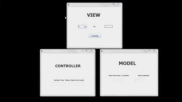 MVC - Modelo Vista Controlador. Cómo funciona?. Desarrollado en Java - NetBeans