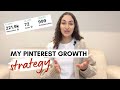 Pinterest Growth Strategy to Get Traffic