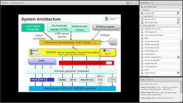 INSPIRE National implementation - Estonia
