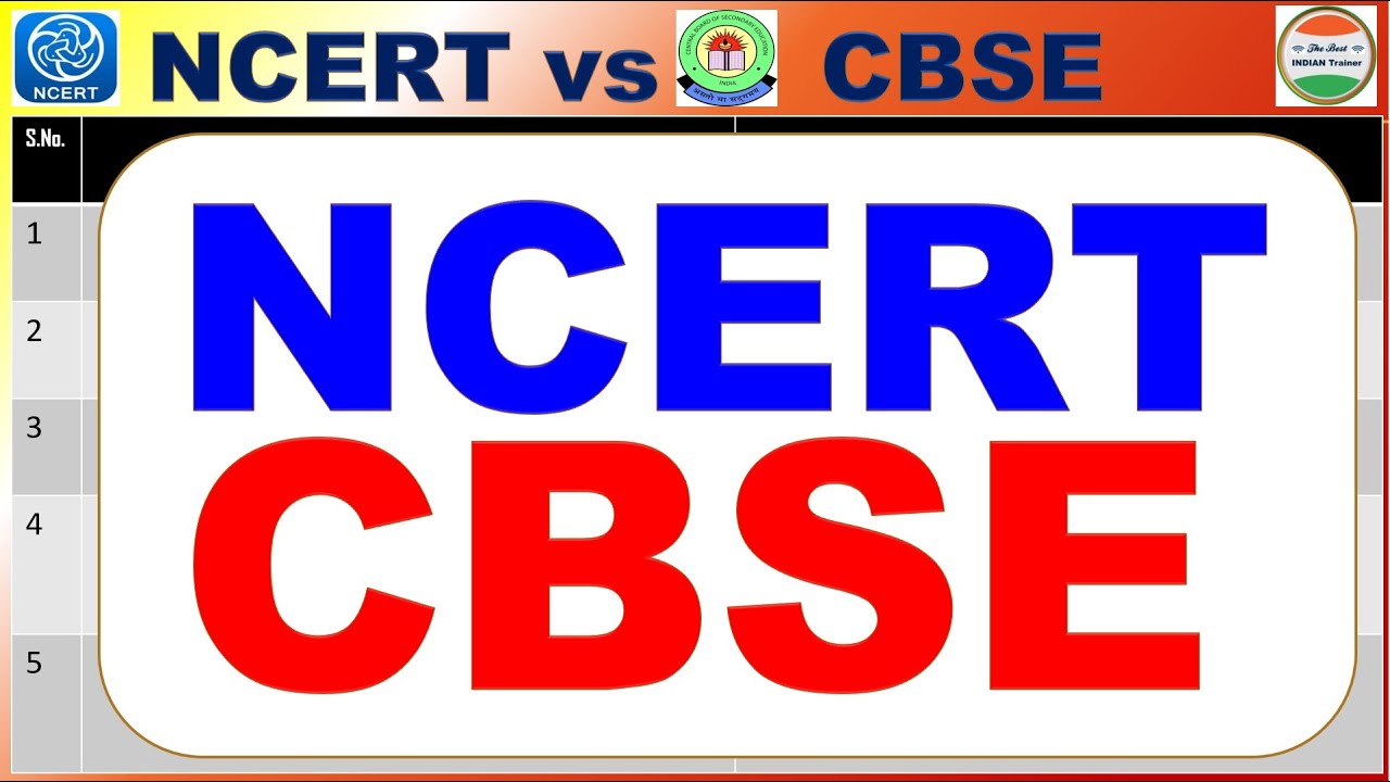 ncert-kya-hai-ncert-kya-hota-hai-ncert-ka-matlab-kya-hota-hai-ncert