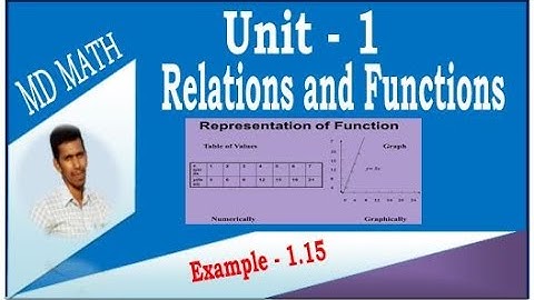 Class 10 | Unit -1 | Relations and Functions | Example: 1.15