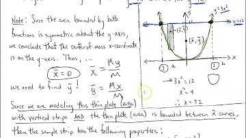 Calculating Moments and Center of Mass Using Definite Integr