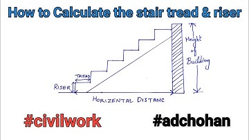 How to calculate Riser and Tread of Stair | Staircase Design | How to Design Staircase