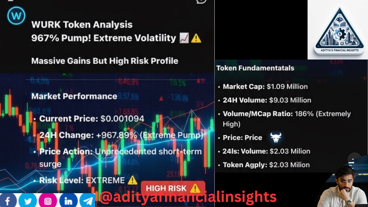 WURK Token Analysis: 967% PUMP - Extreme Volatility