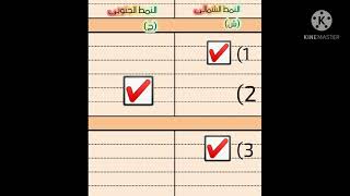 إفهمى نفسك وإعرفى طباعك وطباع شريك حياتك لتختفى الخلافات بينكم #إختبار_الأنماط_الشخصية