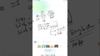 Origin Anubis- Chain #Awake #Anubis #MultiChain #Ecosistem #SalamProfitSetiap8Jam