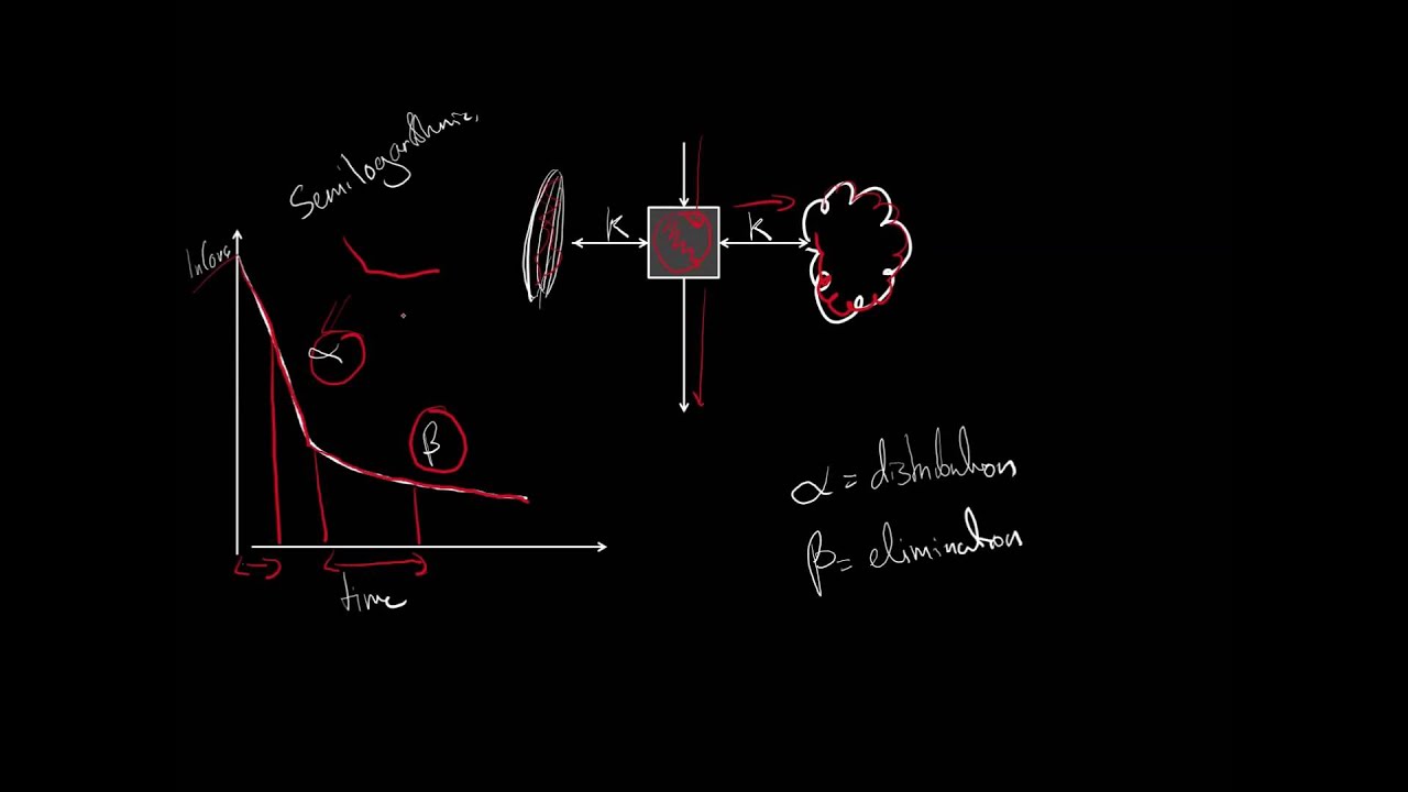 FFICM revision - Propofol on ICU