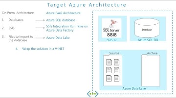 Deploying SSIS to a fully PaaS solution using the SSIS IR on ADF, Azure DB and Data Lake